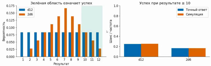 Вероятности результатов и шанс успеха при пороге 10
