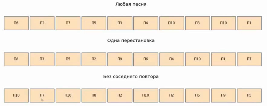 Примеры плейлистов: любая песня, перестановка, без соседнего повтора