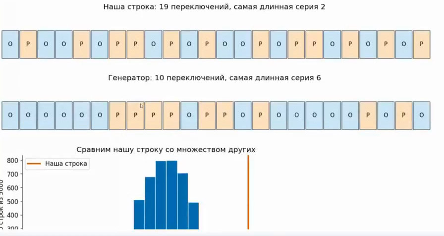 Строка человека и генератор на фоне 5000 случайных строк по числу переключений