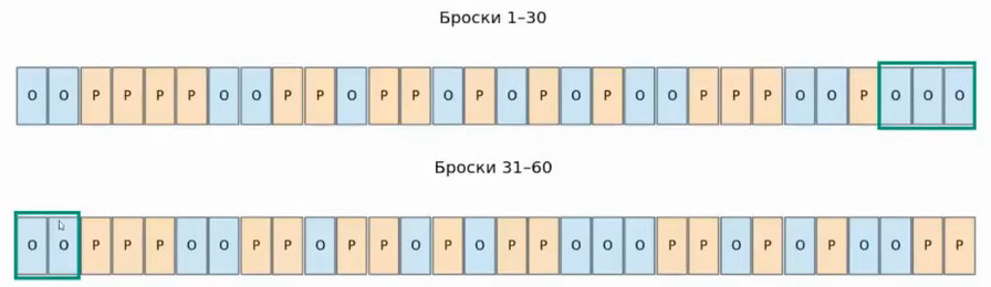 Броски монеты 1–60 с выделенными сериями орлов